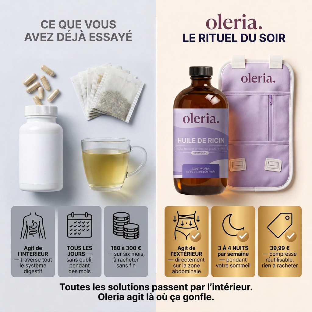 Thermo-Infusion Abdominale Oleria®